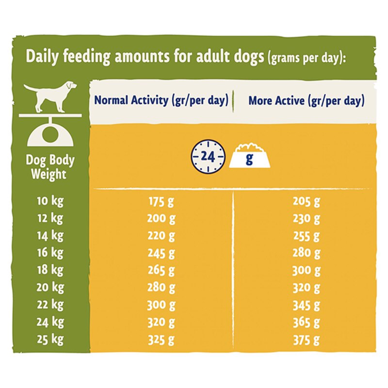 BETA Chicken Dog Food 14kg. On Sale