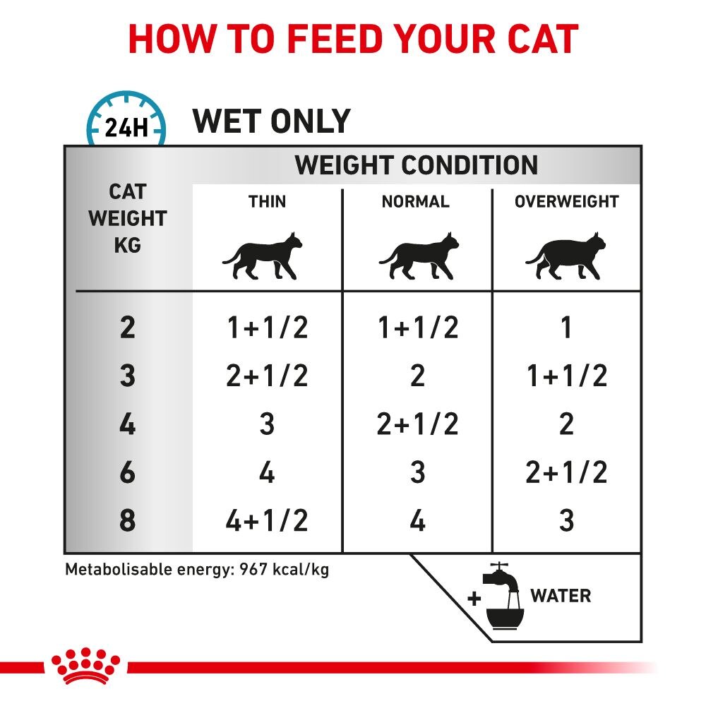 royal canin feline sensitivity control